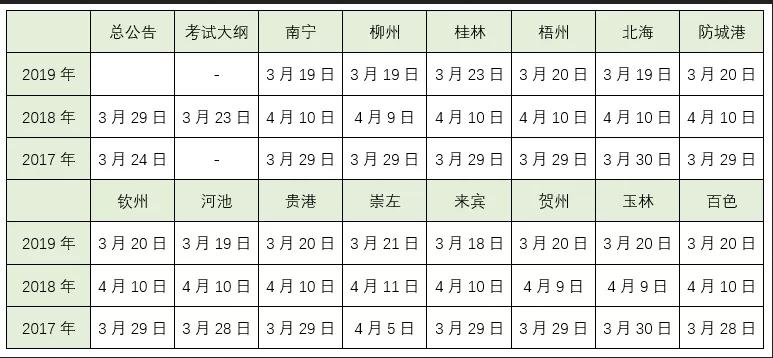 广西公务员面试详解，时间、准备、实施与影响分析