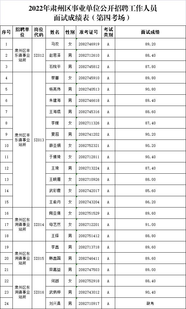 事业编制成绩查询入口全面解析及指南