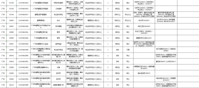 广州市事业单位招聘职位表全面解析