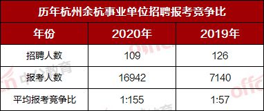 杭州事业单位考试2024年备考指南与概览