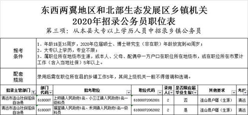 安徽乡镇公务员专项招录公告发布