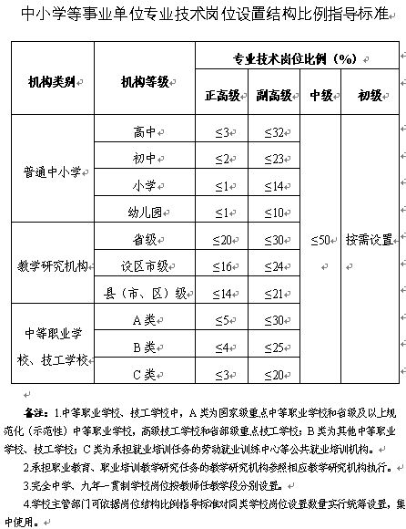 科研类事业单位概述