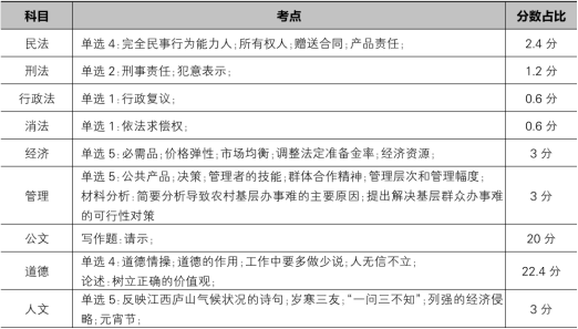 事业单位考试中的综合知识概述