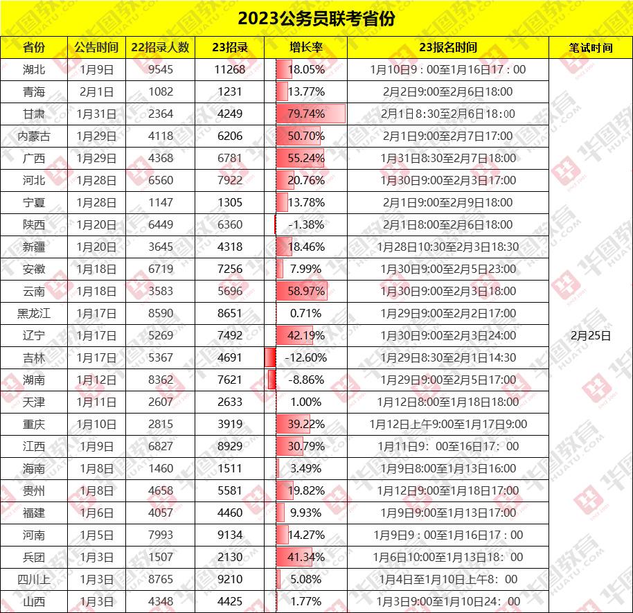 广东省XXXX年公务员公告发布