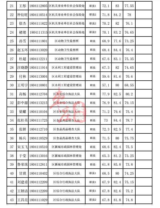 上海市事业编各区公示名单