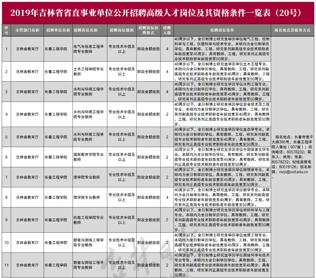 吉林省省直事业编公示，公开透明，助力公平与效率提升