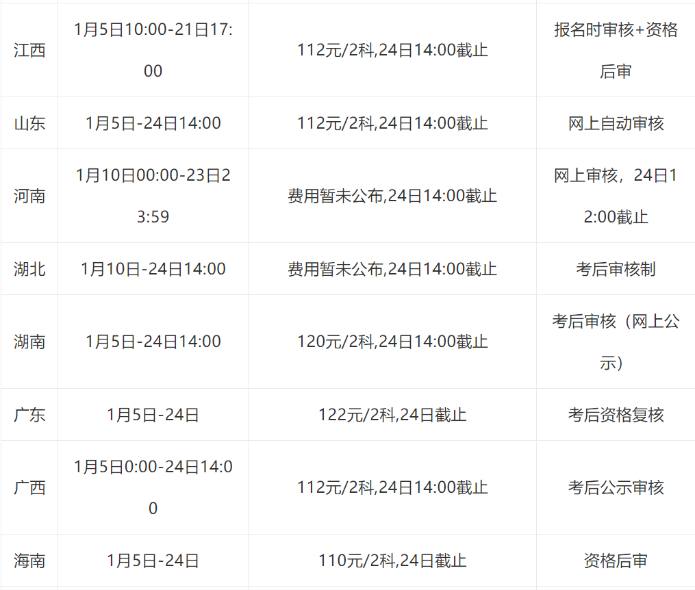 重庆公务员报名缴费截止时间探讨