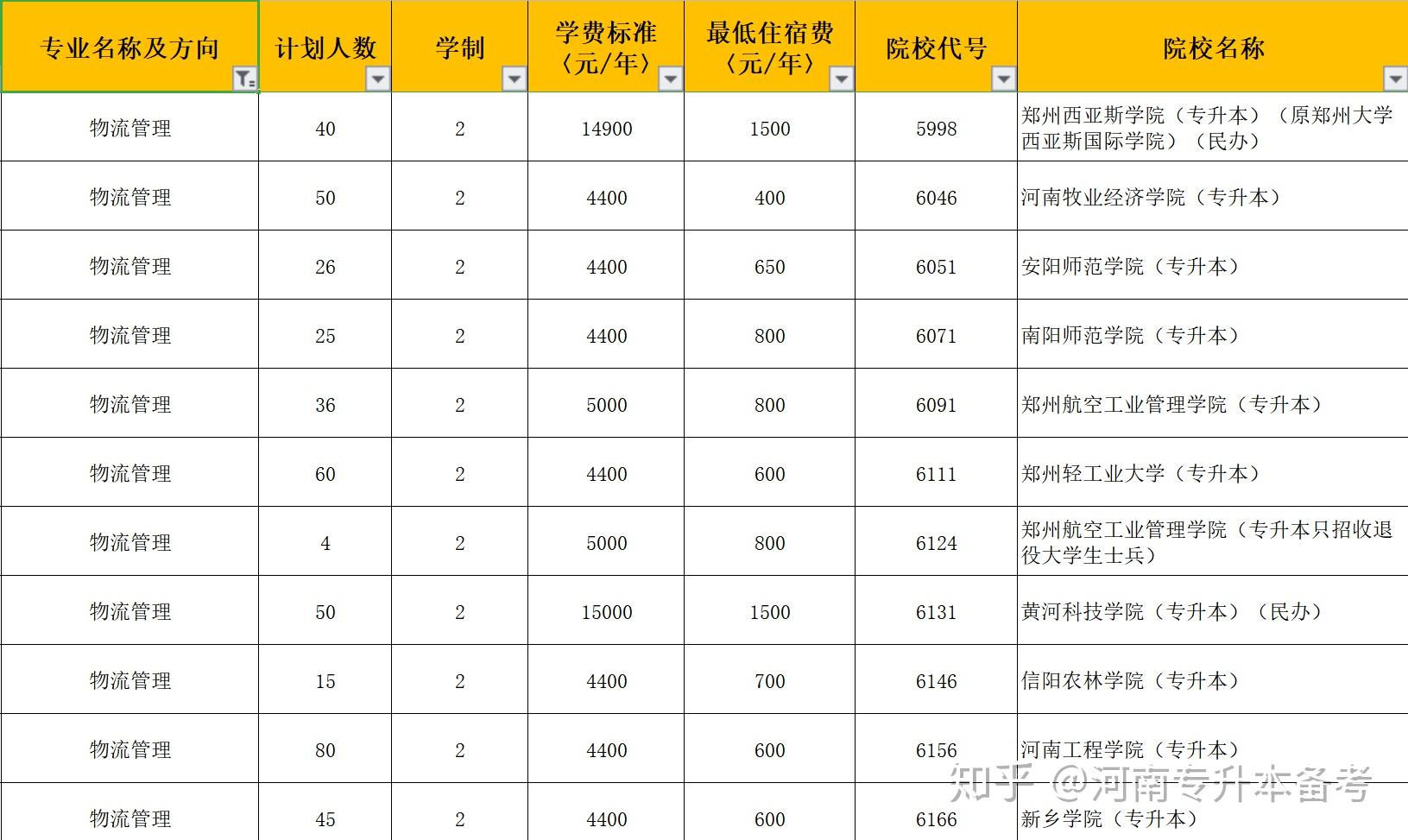 事业编财务管理岗位报考人数分析，趋势与洞察