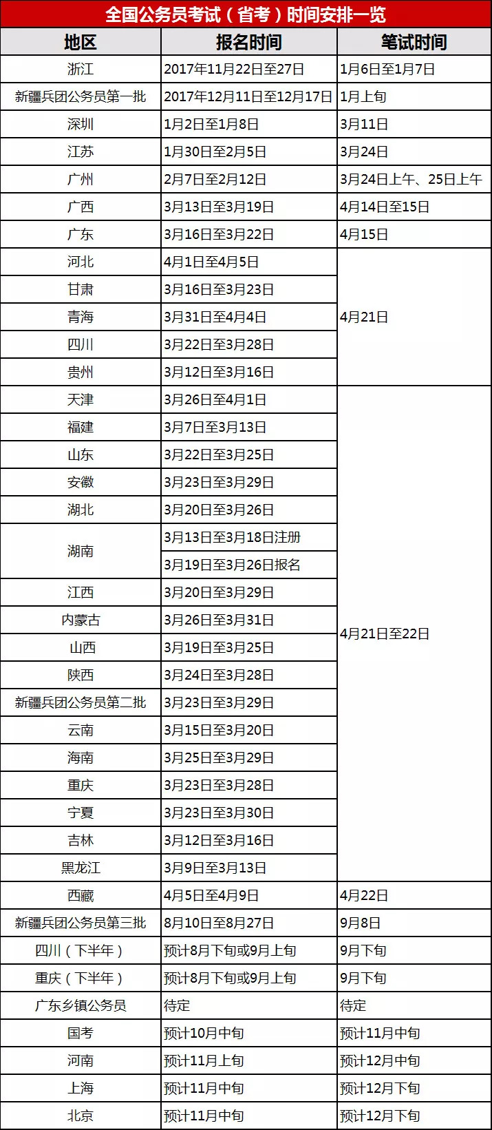 各省公务员考试时间详解