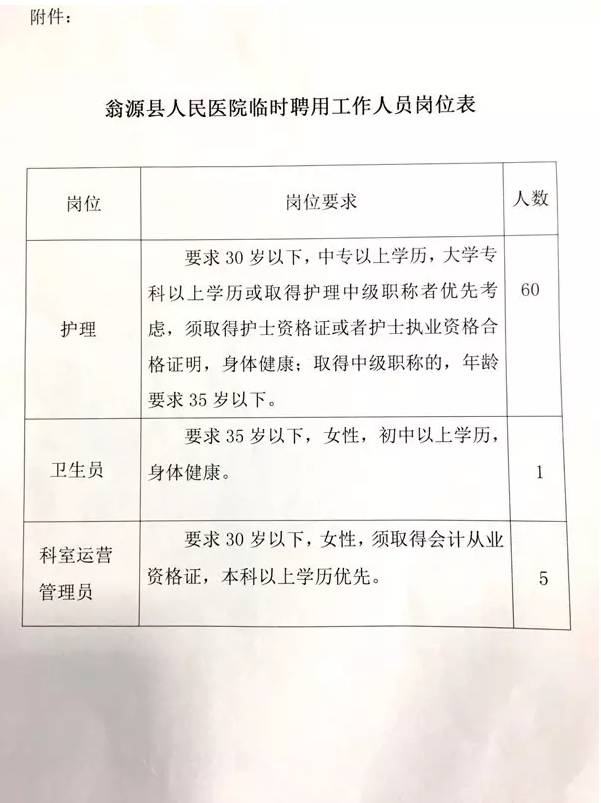 公开招聘医务人员启事