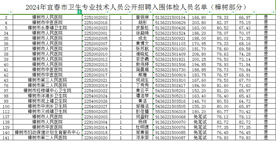 事业编体检关键项目及其意义解析（以2024年为例）