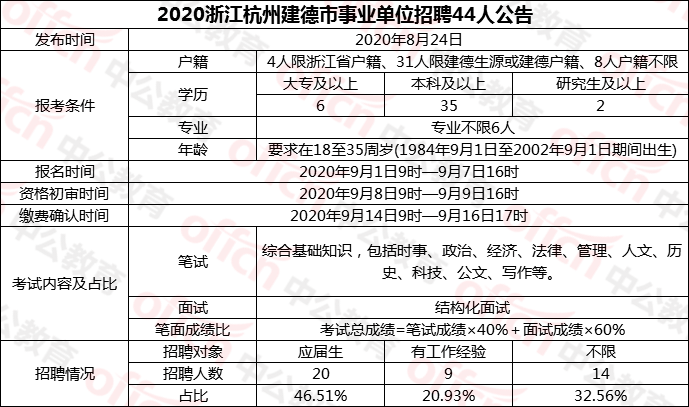 杭州事业编考试难度解析，易考与否深度分析