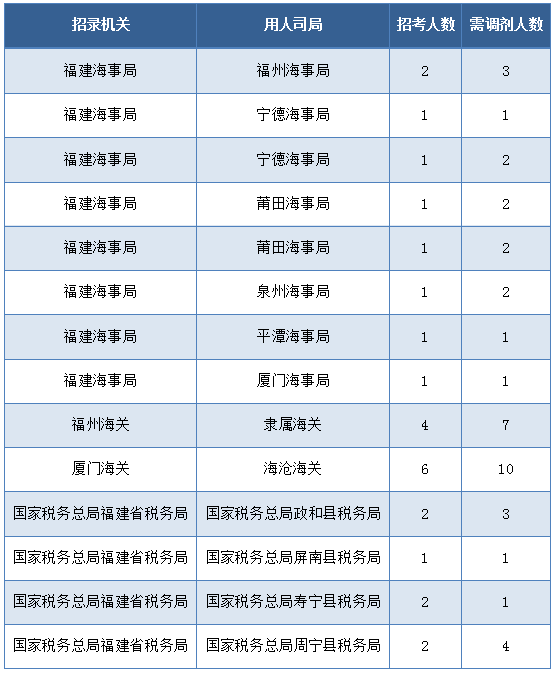 海关公务员招聘岗位解析与解读