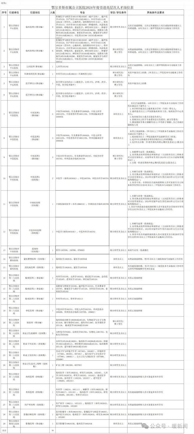 事业编体检项目全面解析与深度探讨一览表