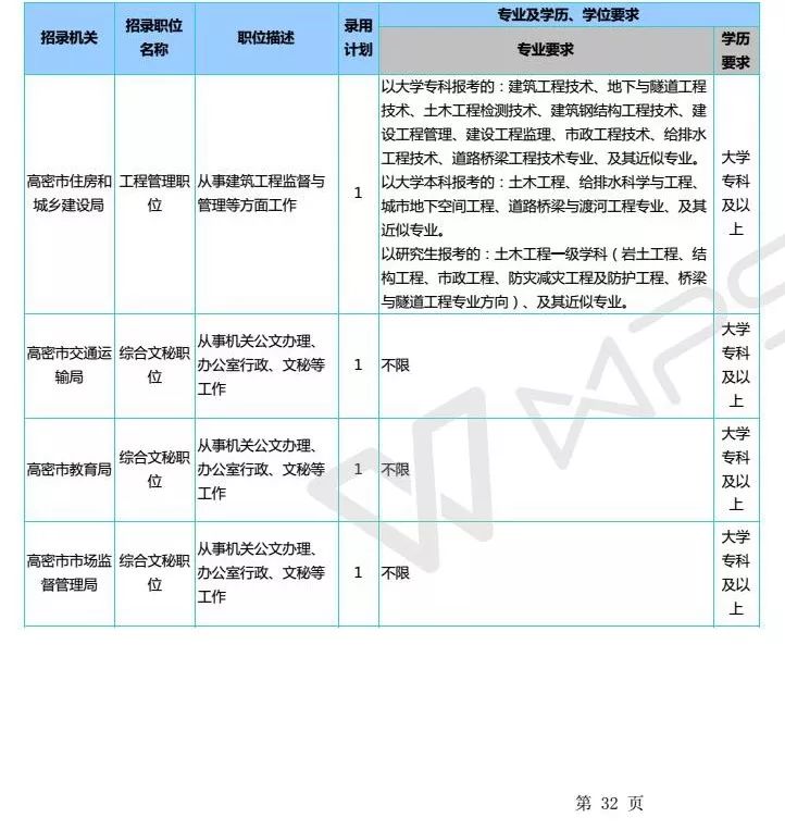 公务员招聘信息及相关内容深度探讨