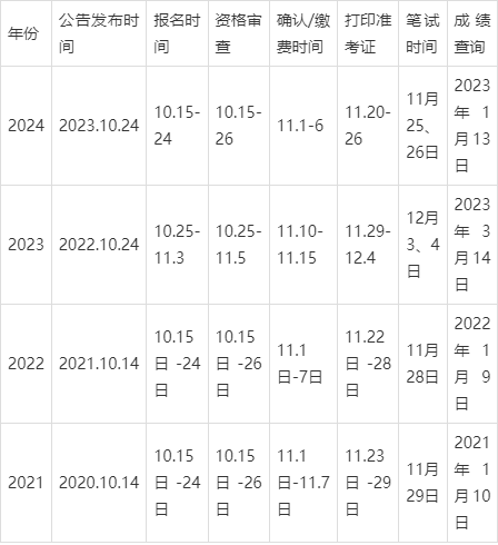 2025国家公务员考试笔试时间趋势分析与备考策略揭秘