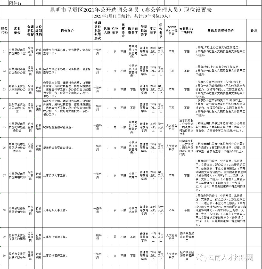 解析，2021年外交部公务员招聘职位概览