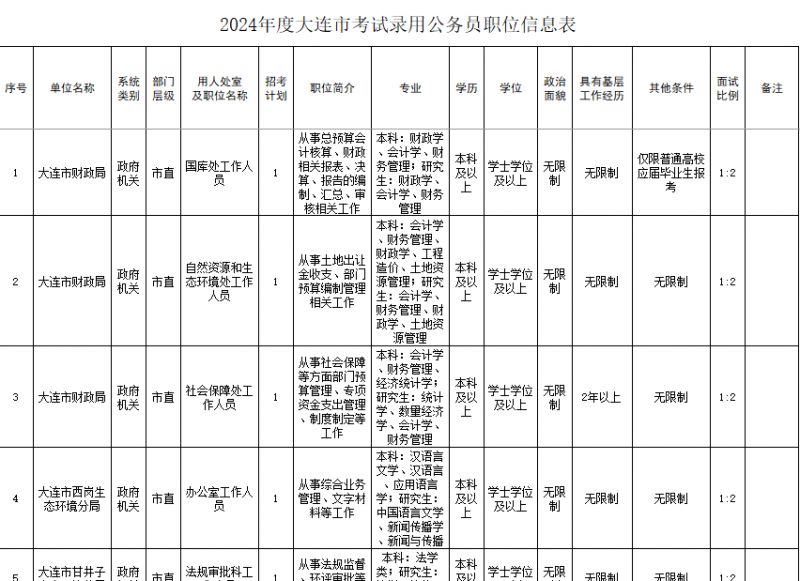 新疆公务员考试2024岗位表概览及深度分析