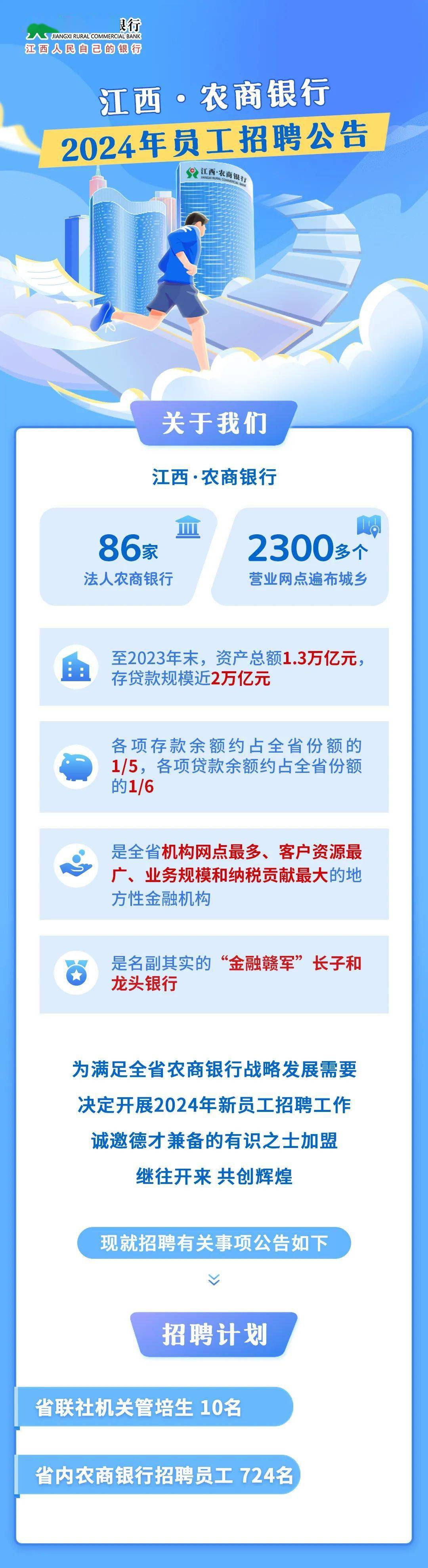 银行盛大招聘启事，诚邀英才共创未来——XXXX年社会招聘公告