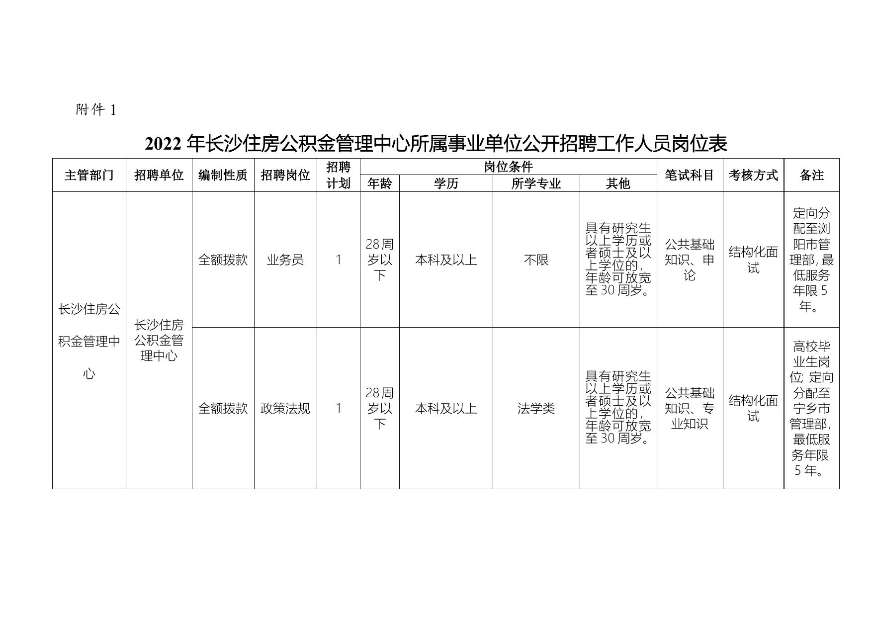 长沙市事业编最新招聘动态深度解析，机会与挑战并存