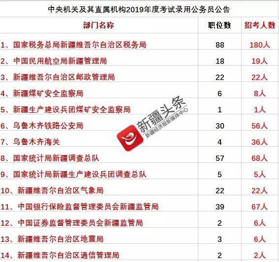 公务员国考信息获取途径全解析