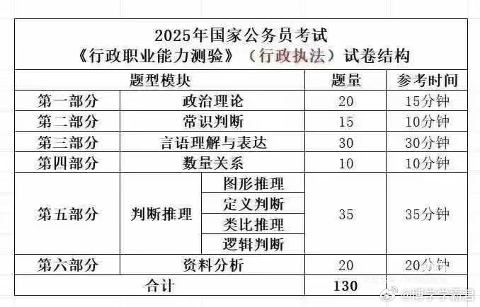 公务员考试题库有多少道题