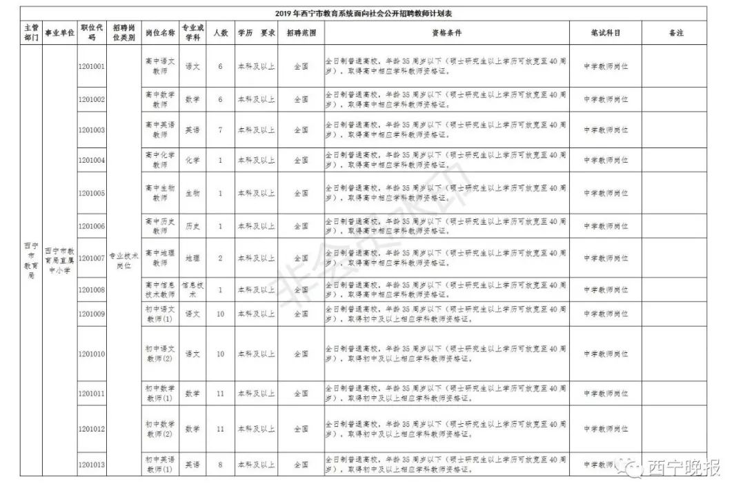 行业平台 第119页