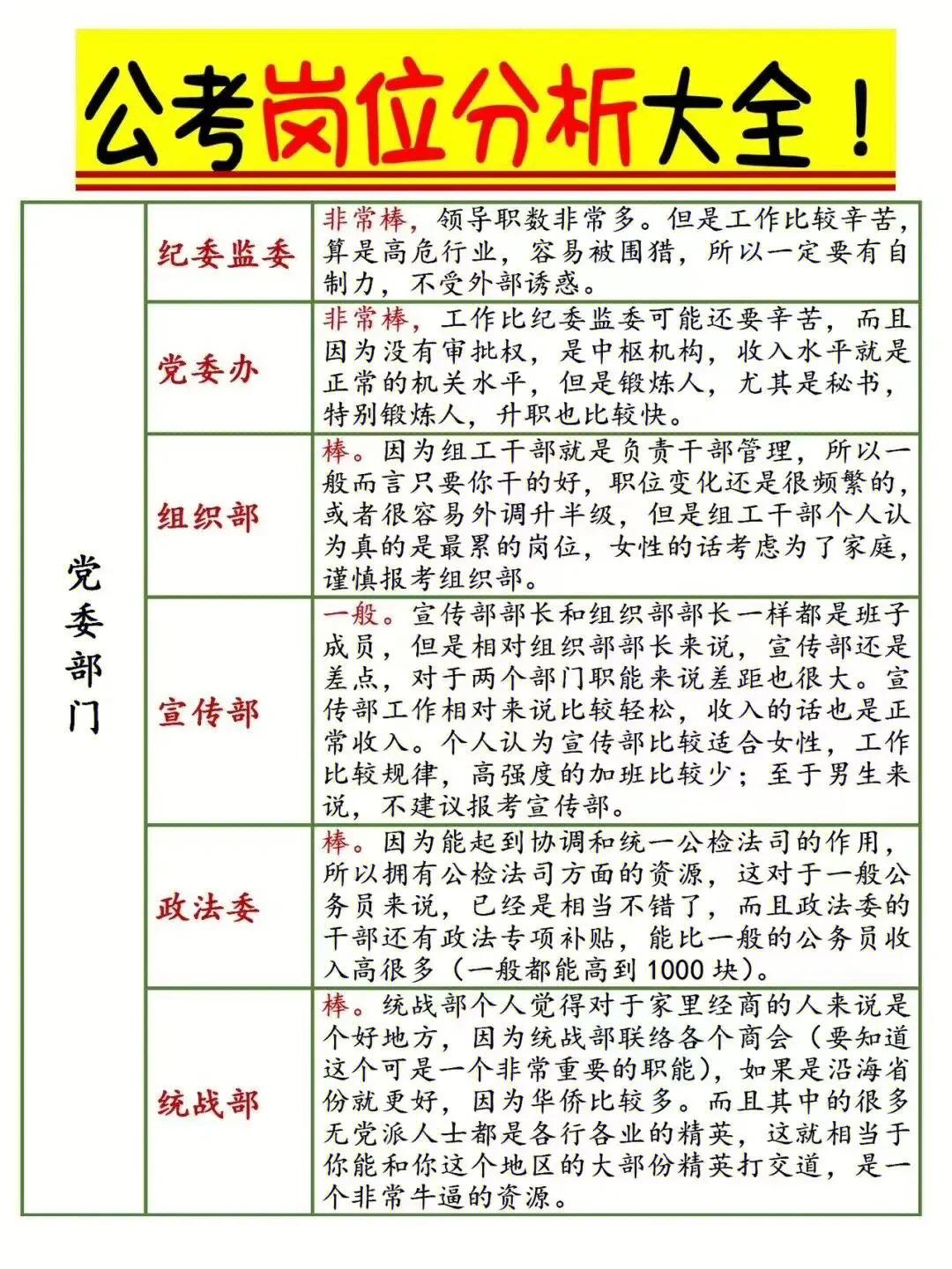 什么都不懂考公务员从哪入手