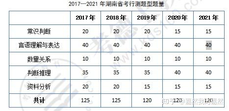 湖南省省考公务员行测分数计算指南