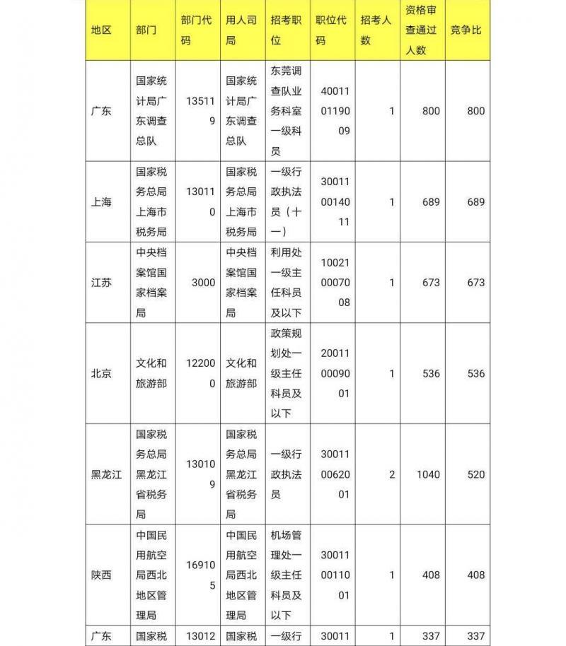 国家公务员考试岗位表PDF深度解读与探讨