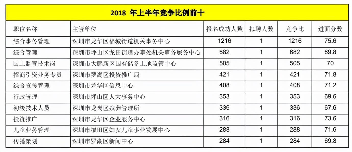 事业招考公告，开启职业新篇章的黄金契机