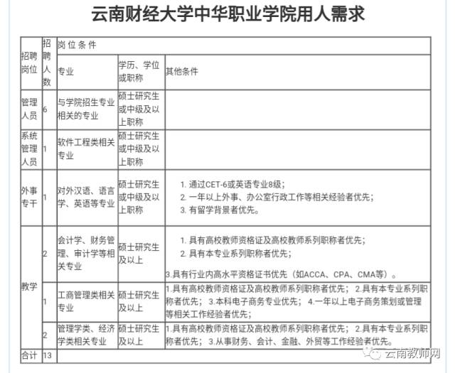 企业信息 第113页