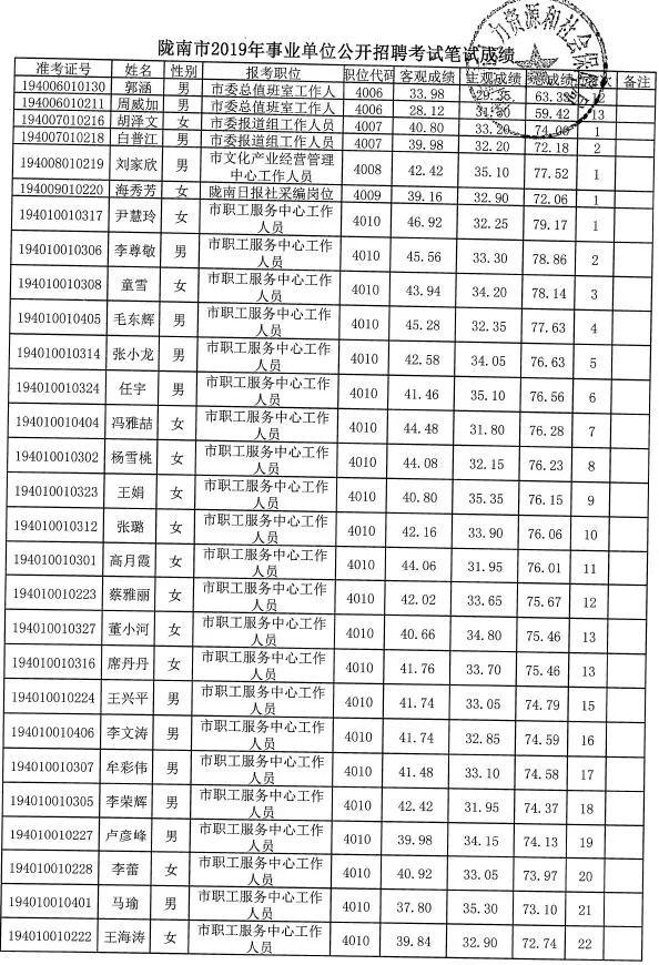 事业单位面试成绩公告发布