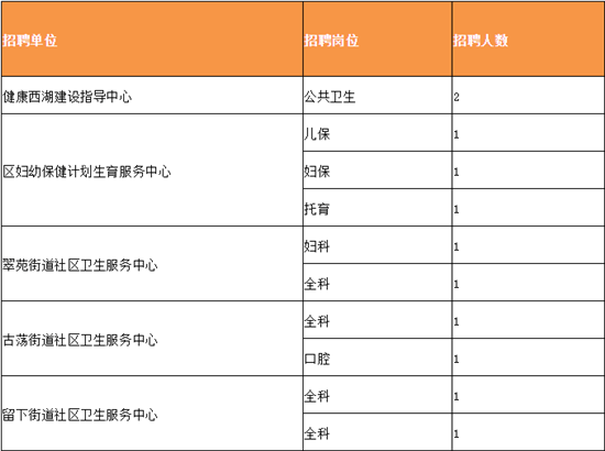 杭州事业单位考试成绩什么时候出