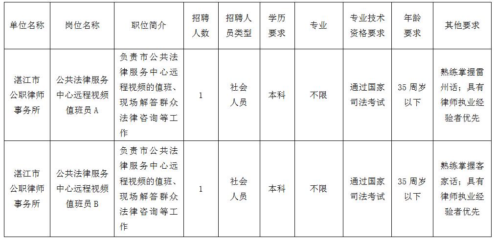 法务人员最新招聘信息与职业前景展望分析