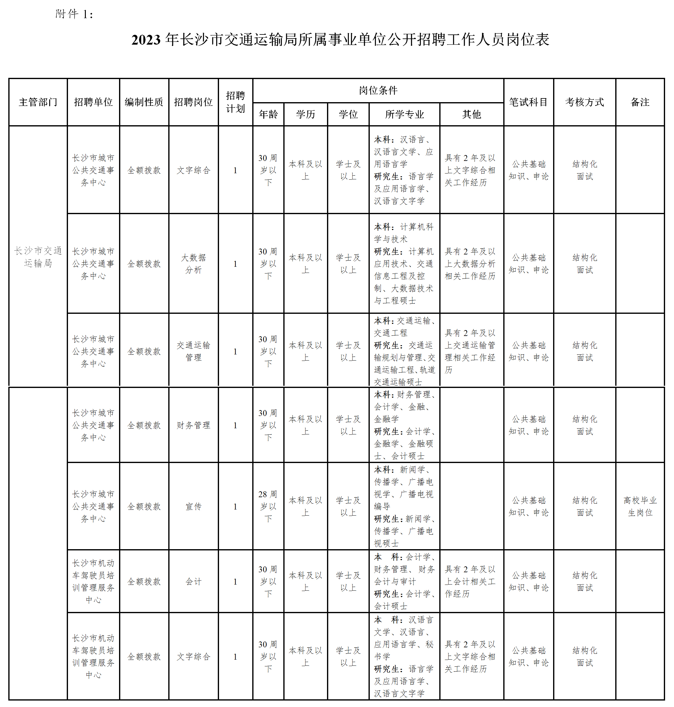 2023交通运输类公务员岗位