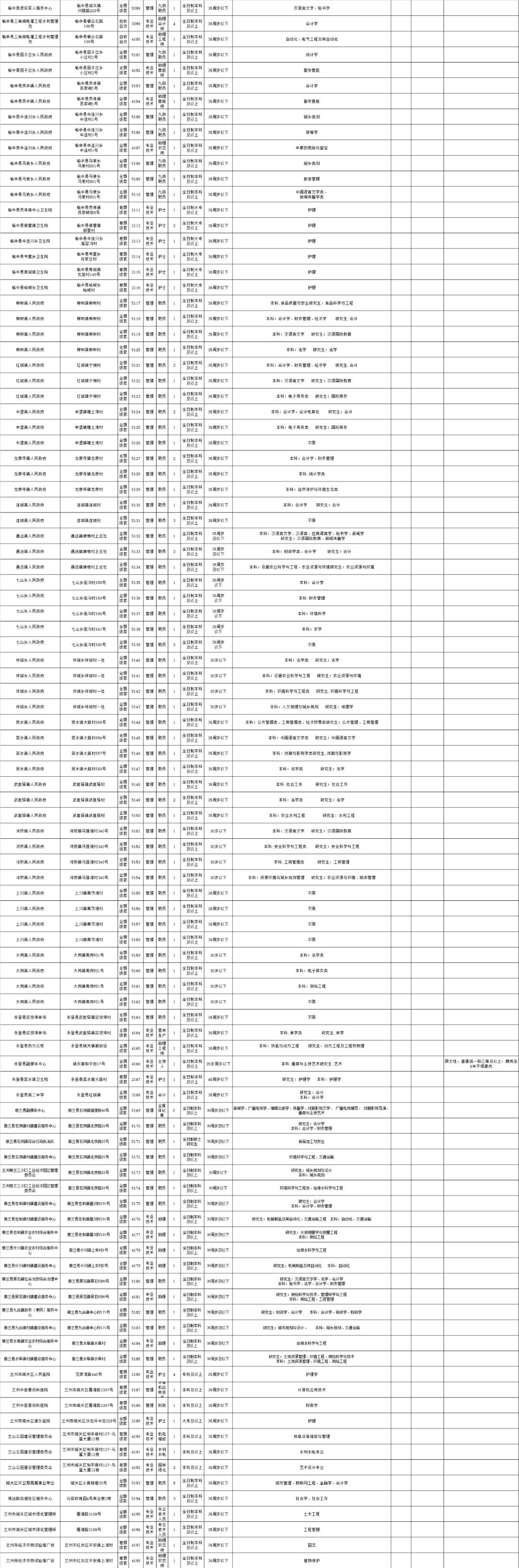 最新2020年事业单位招聘医疗