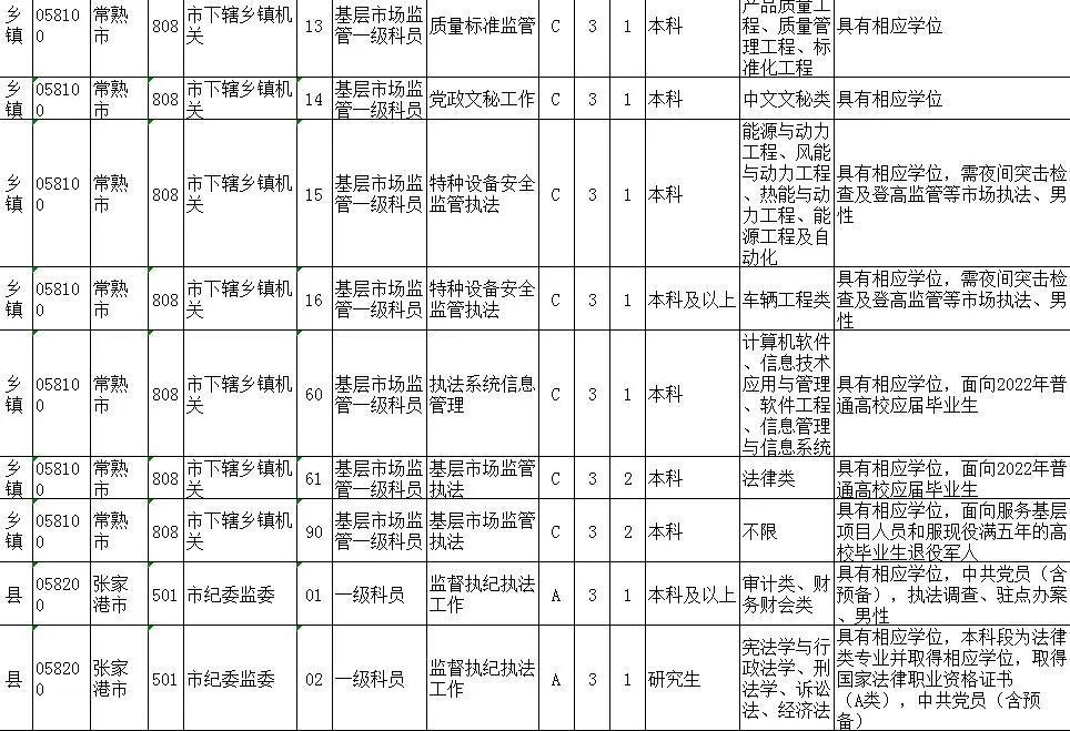 江苏省省考公务员考试网官网全面解析