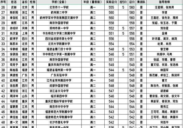 四川省考笔试成绩分析与解读，以2024年为例