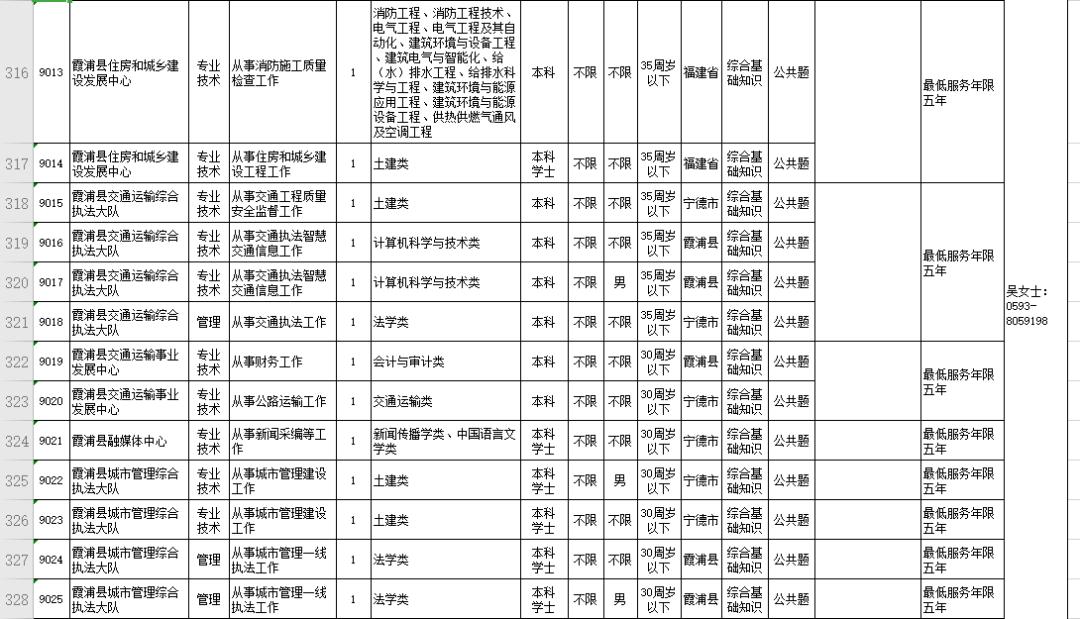 福建事业单位招聘岗位深度解析