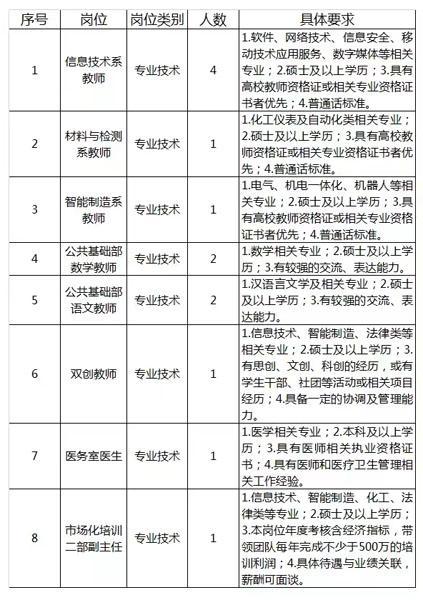 事业编信息技术招聘考什么内容