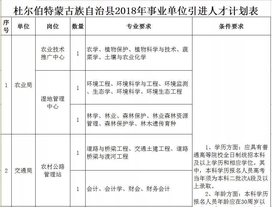 大庆市事业编招聘岗位信息预测版概览（XXXX年）