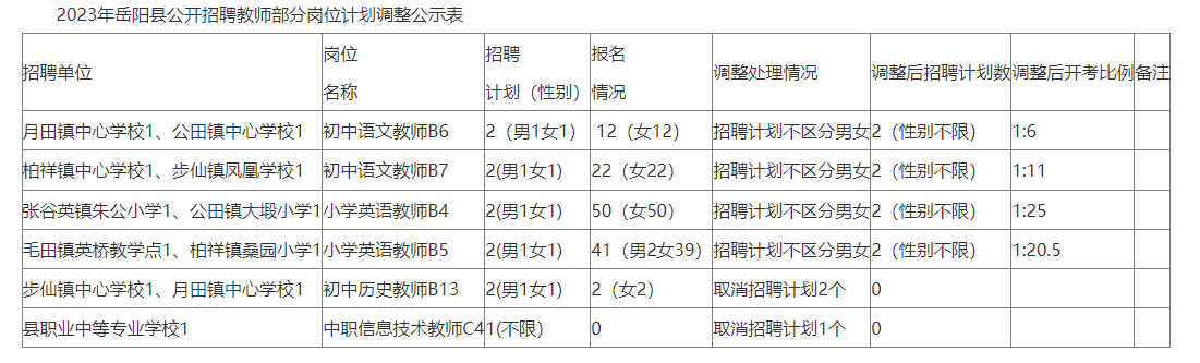 岳阳公务员招聘2023岗位报考指南，职业前景与岗位概览