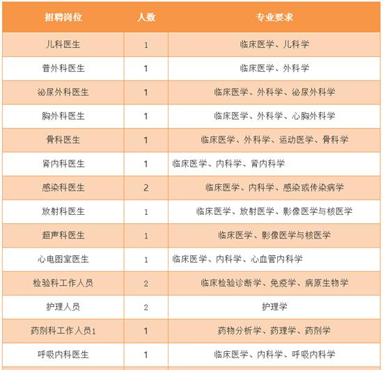 杭州市事业单位招聘报名人数统计与分析