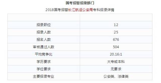 公务员公安岗位报考条件详解与解析