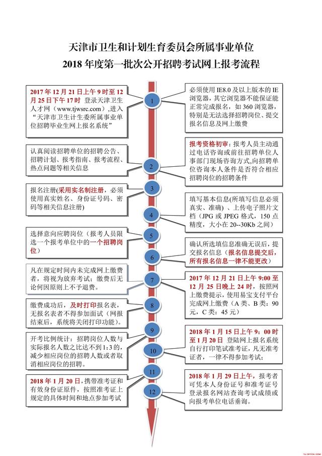 事业单位招聘流程图全面解析