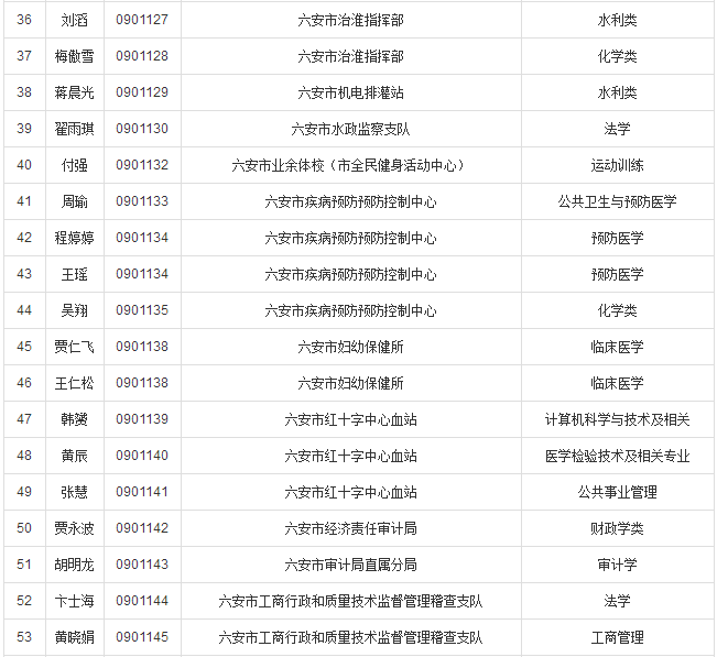 武汉事业单位公示名单