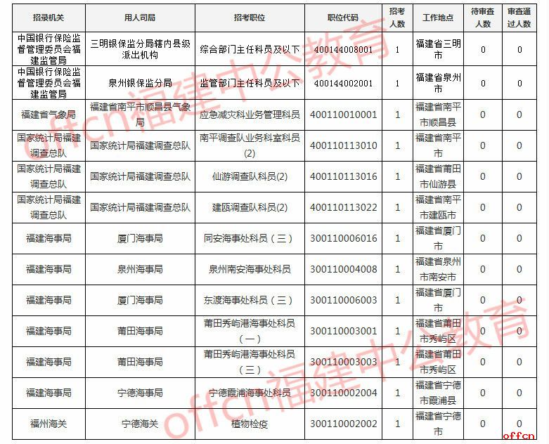 国考无人报考岗位深度分析与思考报告