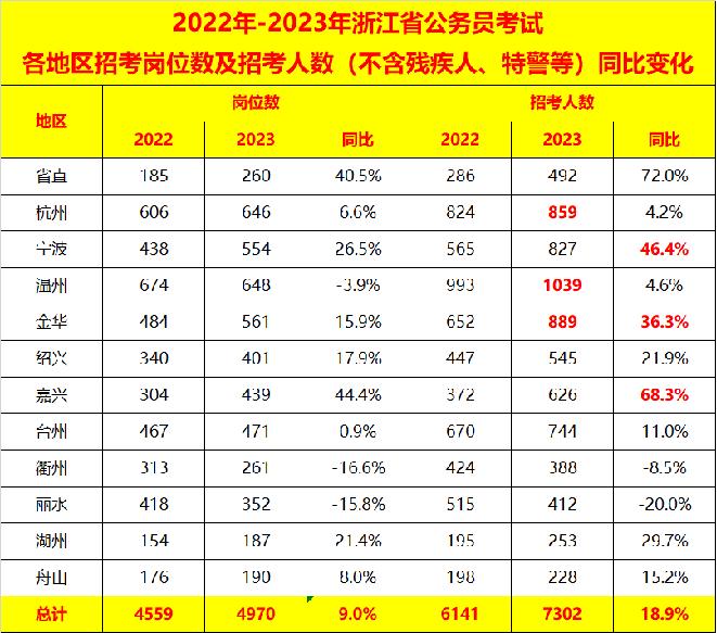 公务员考试的岗位信息查找指南