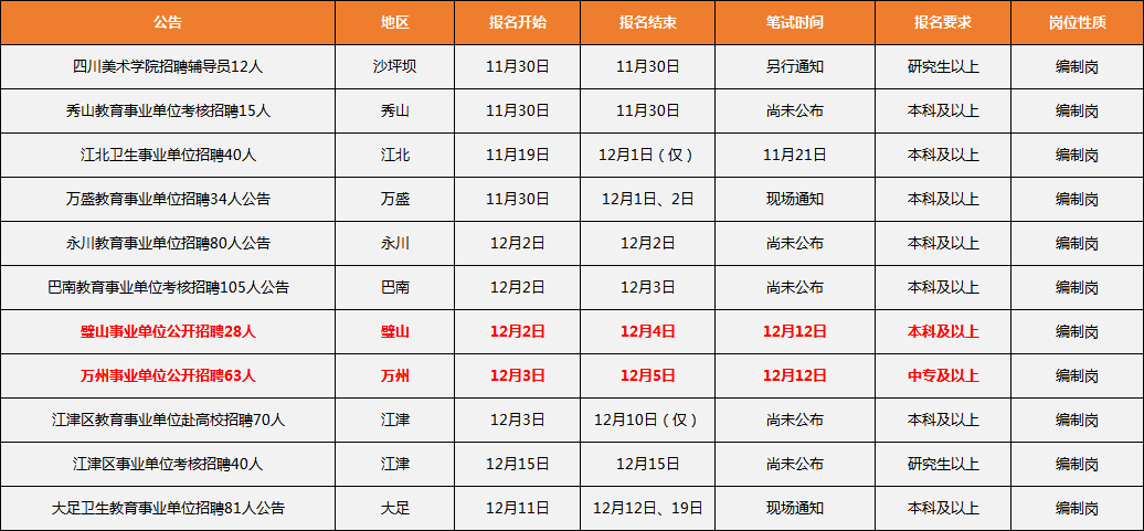 重庆事业编岗位表全面解析